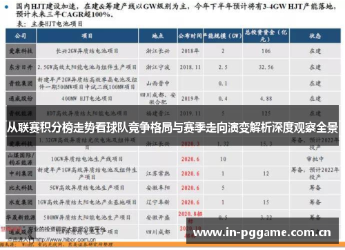从联赛积分榜走势看球队竞争格局与赛季走向演变解析深度观察全景 从联赛积分榜走势看球队竞争格局与赛季走向演变解析深度观察全景