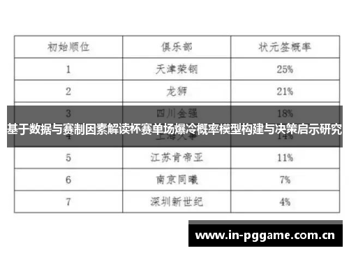 基于数据与赛制因素解读杯赛单场爆冷概率模型构建与决策启示研究